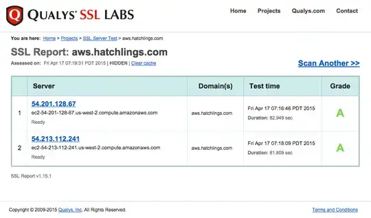 SSL Labs Report