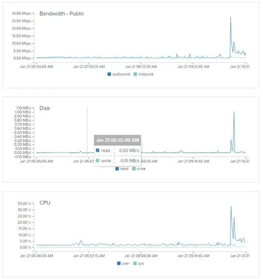 server graphs