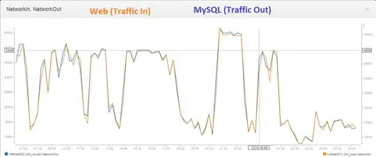 20151218-CloudWatch-Magento-TrafficIn-MySQL-TrafficOut-1