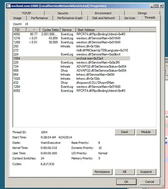 DC3 Process Explorer for SVCHost.exe