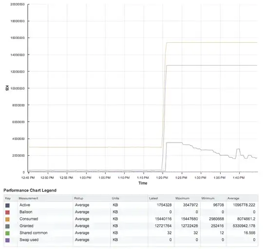 ESXi memory consumption