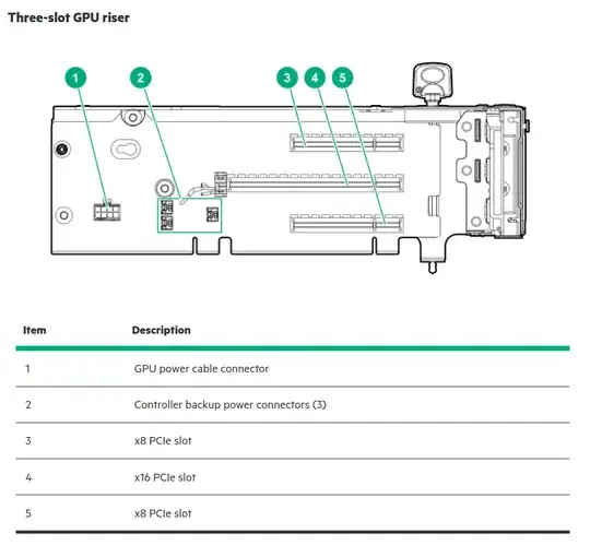 826701-B21 HP-DL380 Gen10 Riser-Card