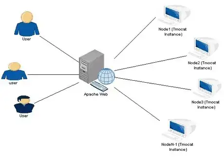 tomcat load balanceer