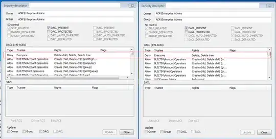 Minor ACE ACL difference prevents moving computer objects