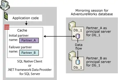 Failover partners and application code