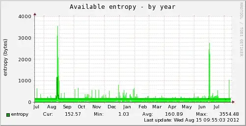 pool depth before key