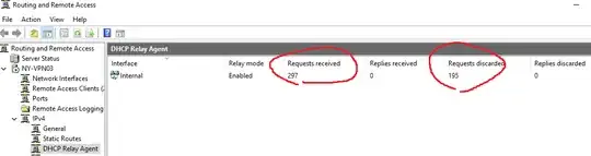 DHCP Relay discarding