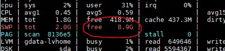 Atop swap usage