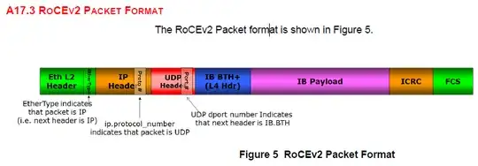 Annex 17: Figure 5 RoCEv2 Packet Format