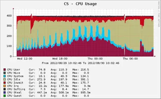 CPU usage
