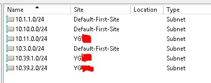 Active Directory Sites