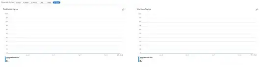 Virtual gateway network ingress and egress