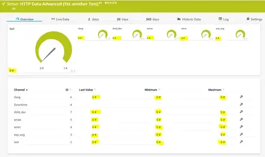 PRTG sensor Overview showing multiple channels, but all values are zero