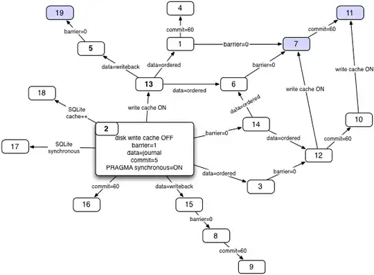 map relating scenarios to parameters
