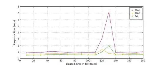 elapsed time / response time (secs)