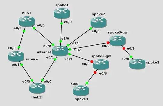 topology in gns3