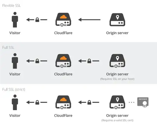Cloudflare's ssl image