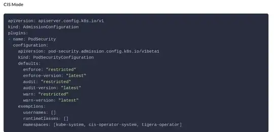 CIS Mode AdmissionConfiguration
