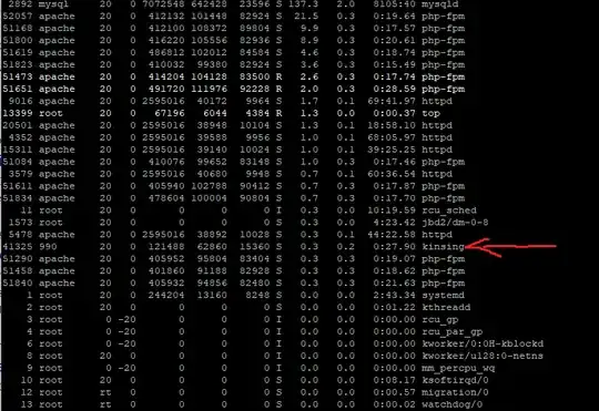 screen shot of ps output