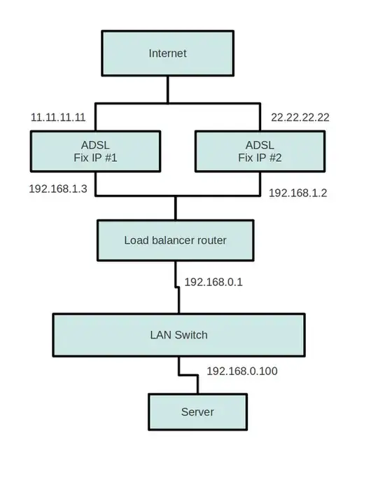 Network diagram