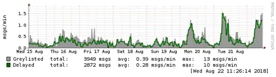 mailgraph stats week