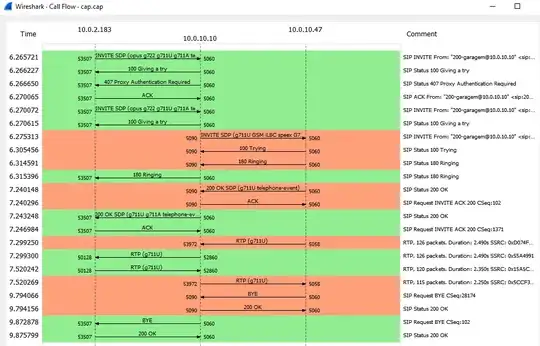 Capture of call that works well both ways
