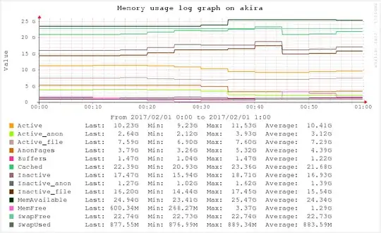values from /proc/meminfo