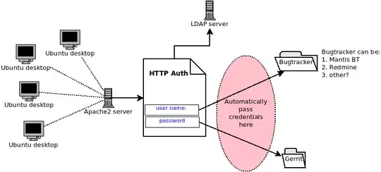 diagram of network architecture I want
