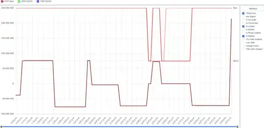 Statistics example for MRS timeserver