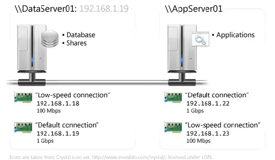 The schema of the network installation