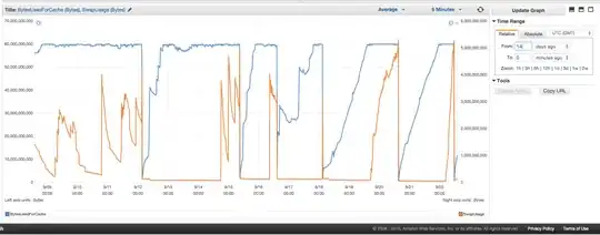 Redis ElastiCache BytesUsedForCache and Swap