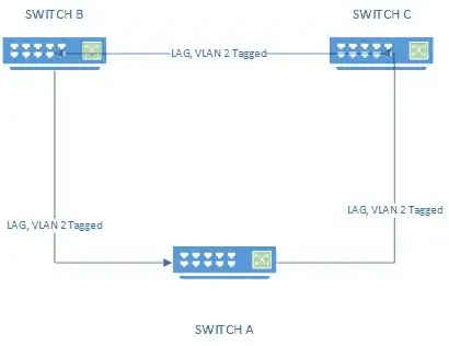 3 Switches in series