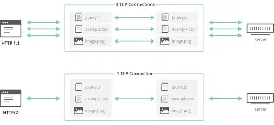 Multiplexing Diagram 1