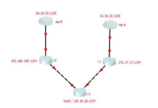 topology current condition