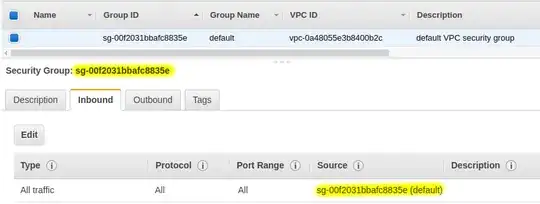 self-referencing security group