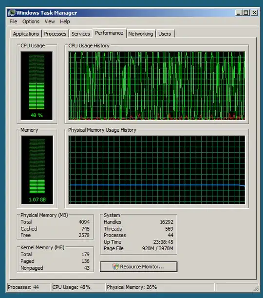 DC3 Task Manager Performance