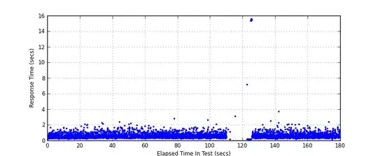 elapsed time / response time (secs)