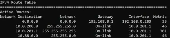 Desired routing table
