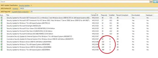 SCCM Software Updates Listed in Catalog