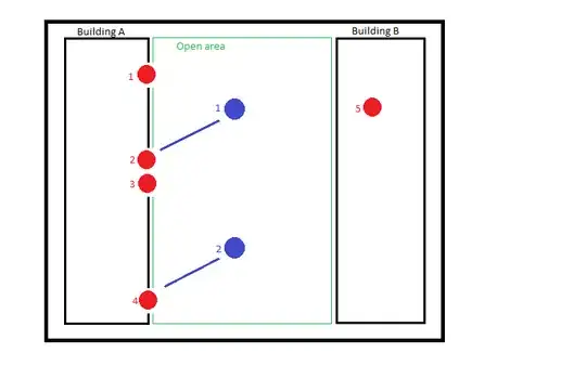 Wireless Layout Diagram