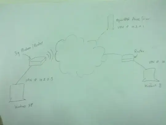 vpn passthrough experiment setup