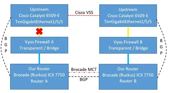 drawing of network layout