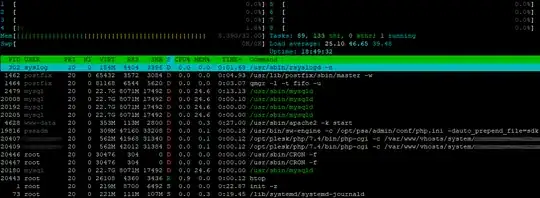 Sample of blocked processes