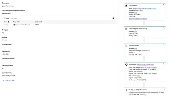 GraphQL connectivity test