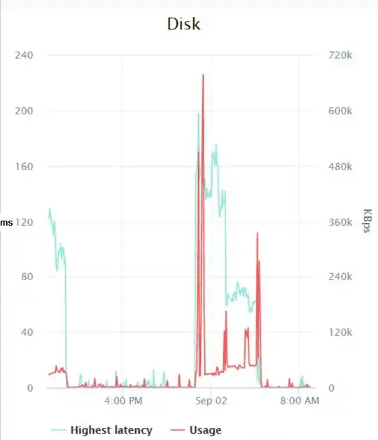 VMWare Disk Latency and I/O Logs