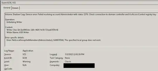 Domain account resolution failure