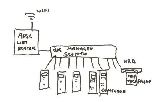 ADSL router and managed network