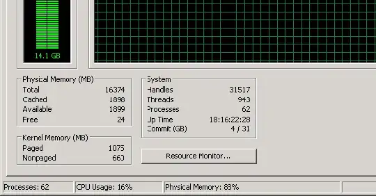 Windows Task Manager misreports RAM usage