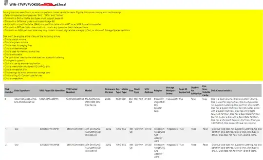 Node1 Validation Failures