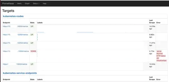 Prometheus targets page